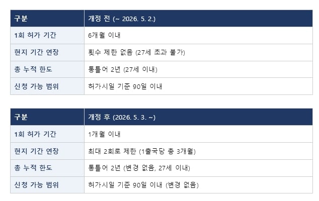 병역의무자 국외여행허가 실무 가이드 11