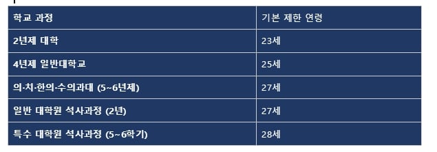병역의무자 국외여행허가 실무 가이드 22