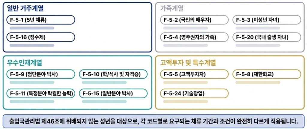 영주권(F-5) 신청 전 꼭 알아야 할 질문 15가지,결혼이민자를 위한 출입국 전문 변호사 1