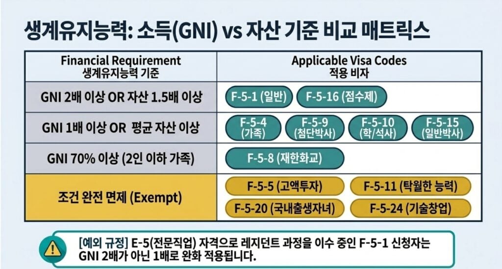 영주권(F-5) 신청 전 꼭 알아야 할 질문 15가지,결혼이민자를 위한 출입국 전문 변호사 1