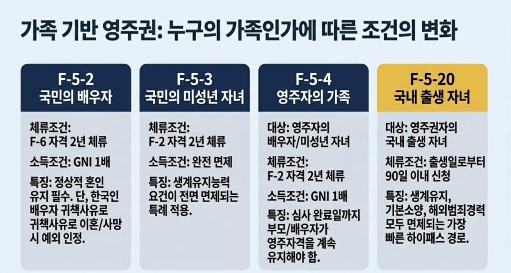 영주권(F-5) 신청 전 꼭 알아야 할 질문 15가지,결혼이민자를 위한 출입국 전문 변호사 1