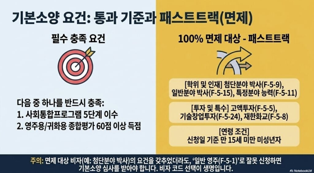 영주권(F-5) 신청 전 꼭 알아야 할 질문 15가지,결혼이민자를 위한 출입국 전문 변호사 1
