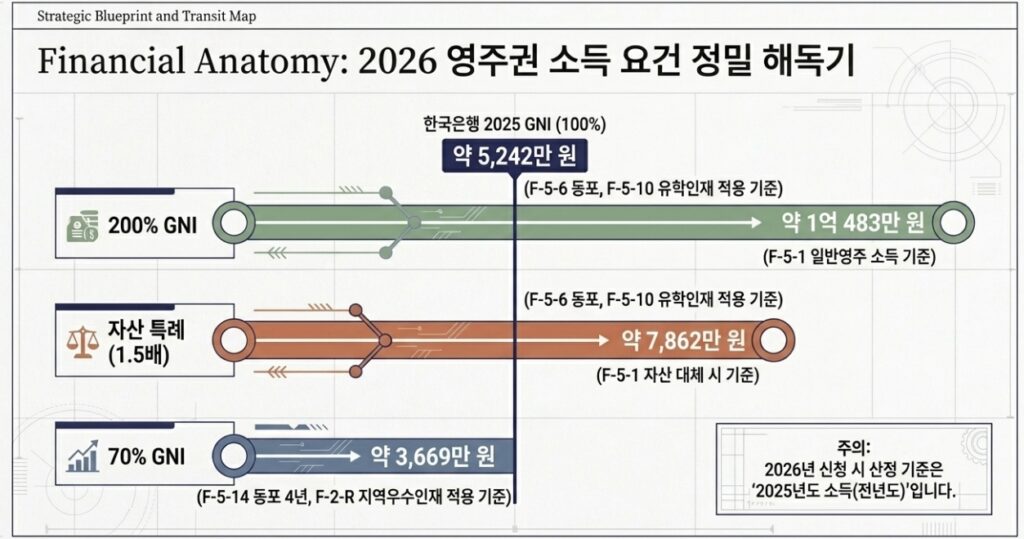 2026년 외국인 영주자격 가는 길이 넓어졌다 — E-7-4 숙련기능인력 전환 정책 총정리 11