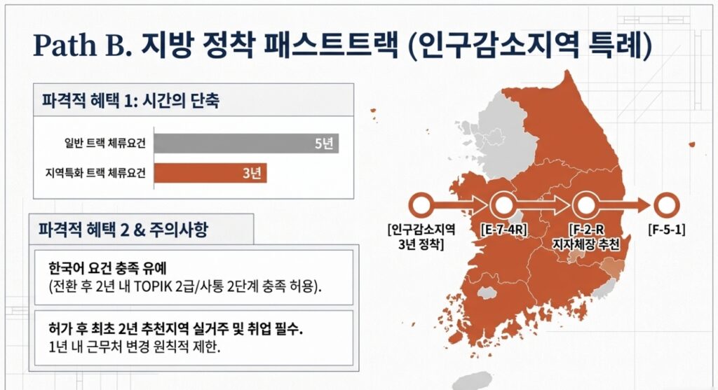 2026년 외국인 영주자격 가는 길이 넓어졌다 — E-7-4 숙련기능인력 전환 정책 총정리 23