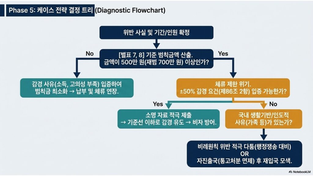 슬라이드11