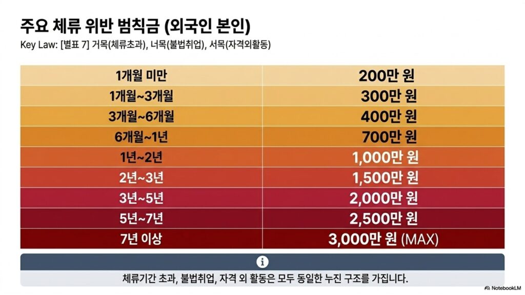 슬라이드4
