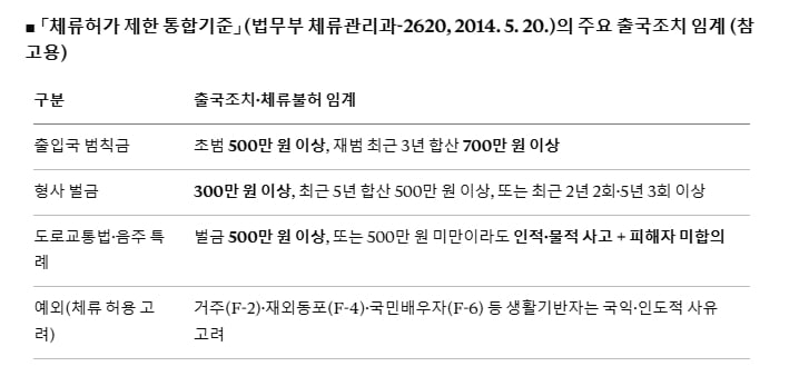 사증발급 거부·입국규제, 소송으로 이길 수 있을까 2