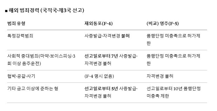 사증발급 거부·입국규제, 소송으로 이길 수 있을까 2