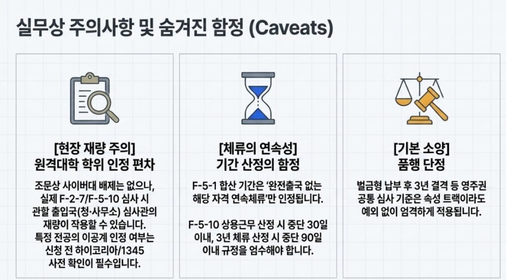 10년 걸리는 E-7-4 영주권(F-5), 사이버대학 학위로 단축하는 전략 9